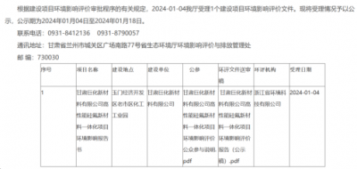 總投資超過400億元！巨化集團高性能硅氟新材料一體化項目受理公示！